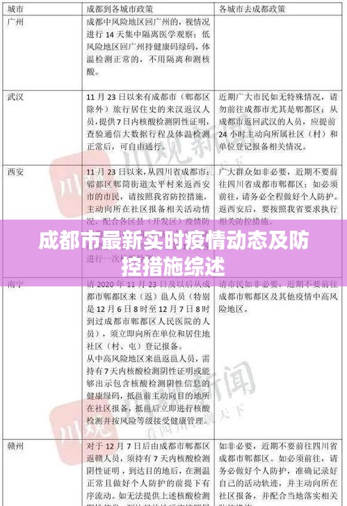 青海省疫情防控最新动态及成都疫情应对措施分析