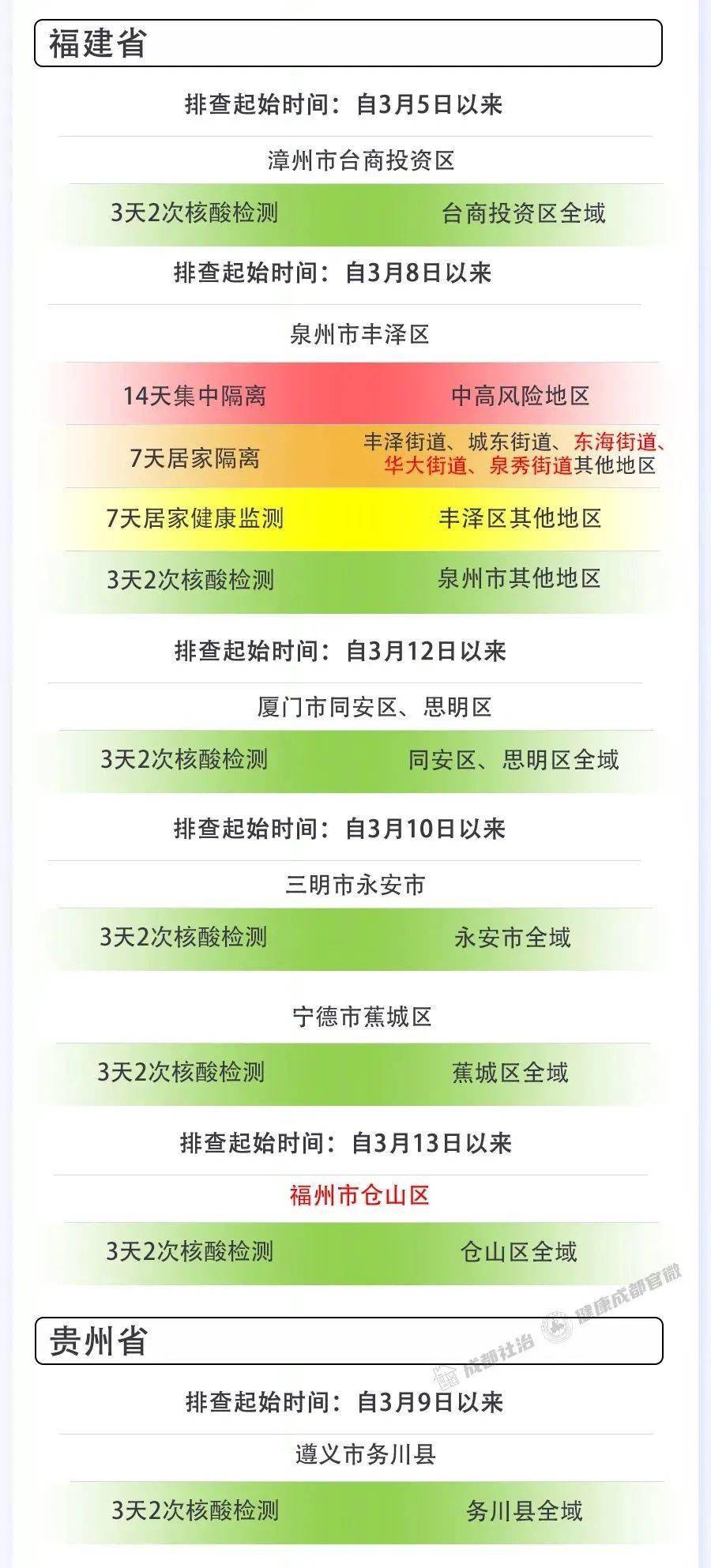 青海省疫情防控最新动态及成都疫情应对措施分析