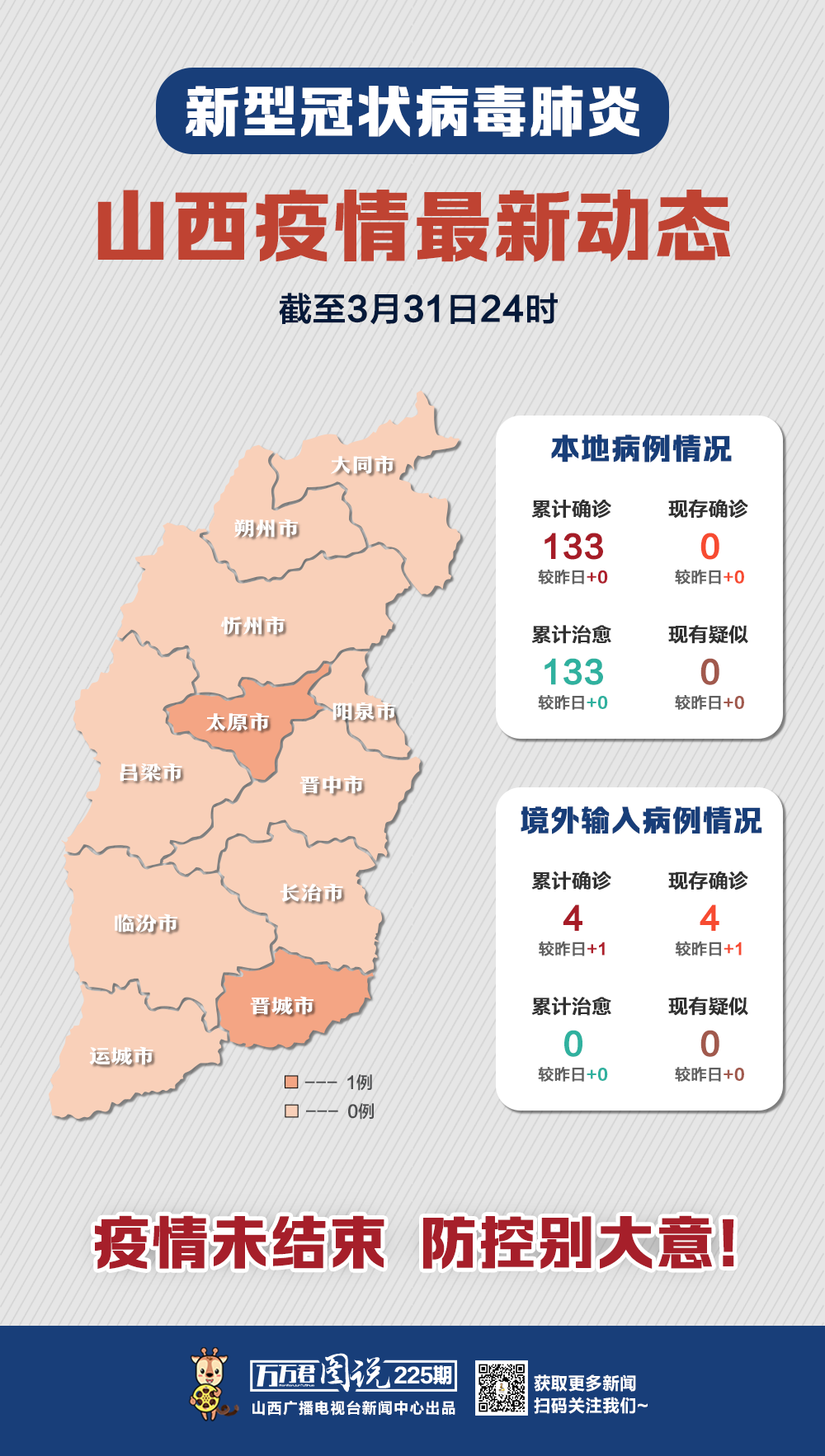 青海省与山西省最新疫情报告，防控措施与现状分析