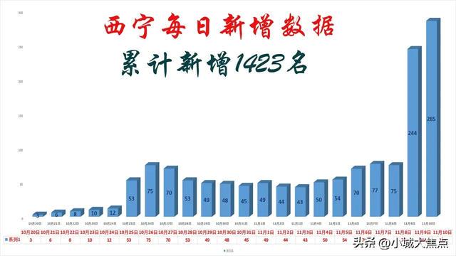 青海省疫情报告与南京疫情情况，最新动态与防控措施分析