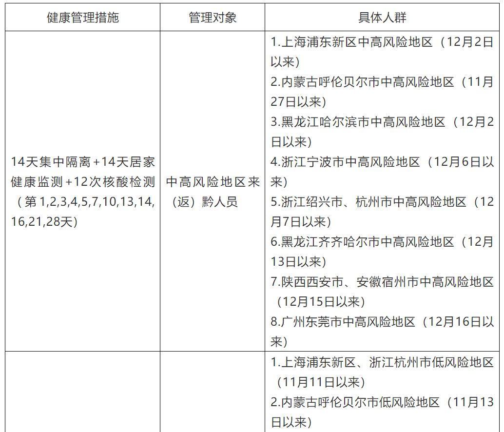 青海省疫情最新动态与杭州防控措施对比分析