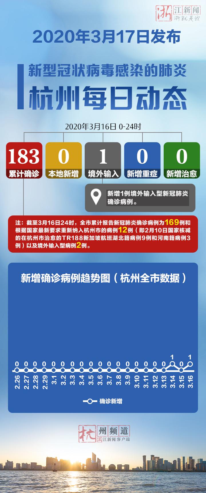 青海省疫情最新动态与杭州防控措施对比分析