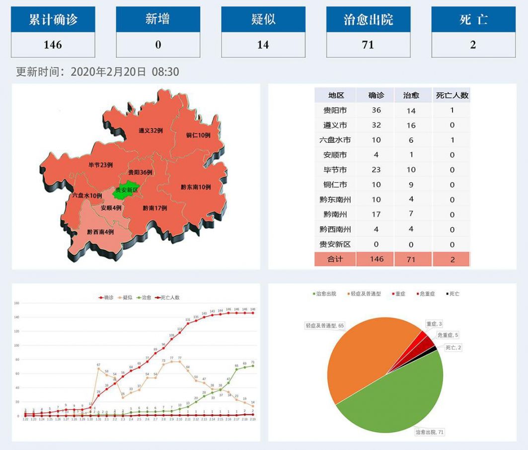 青海省疫情最新动态与贵阳防控措施对比分析