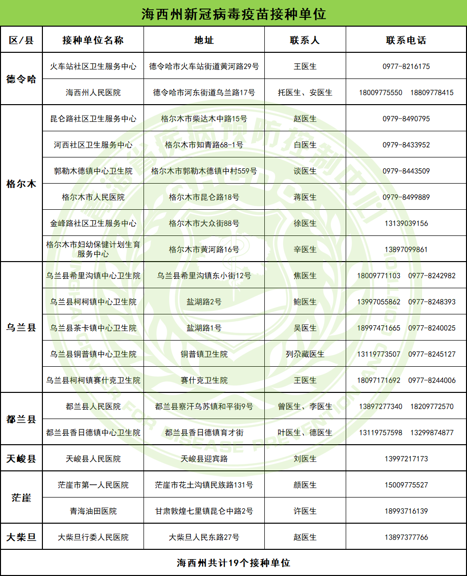 青海省新冠疫情最新情况，防控措施与疫苗接种进展全面解析