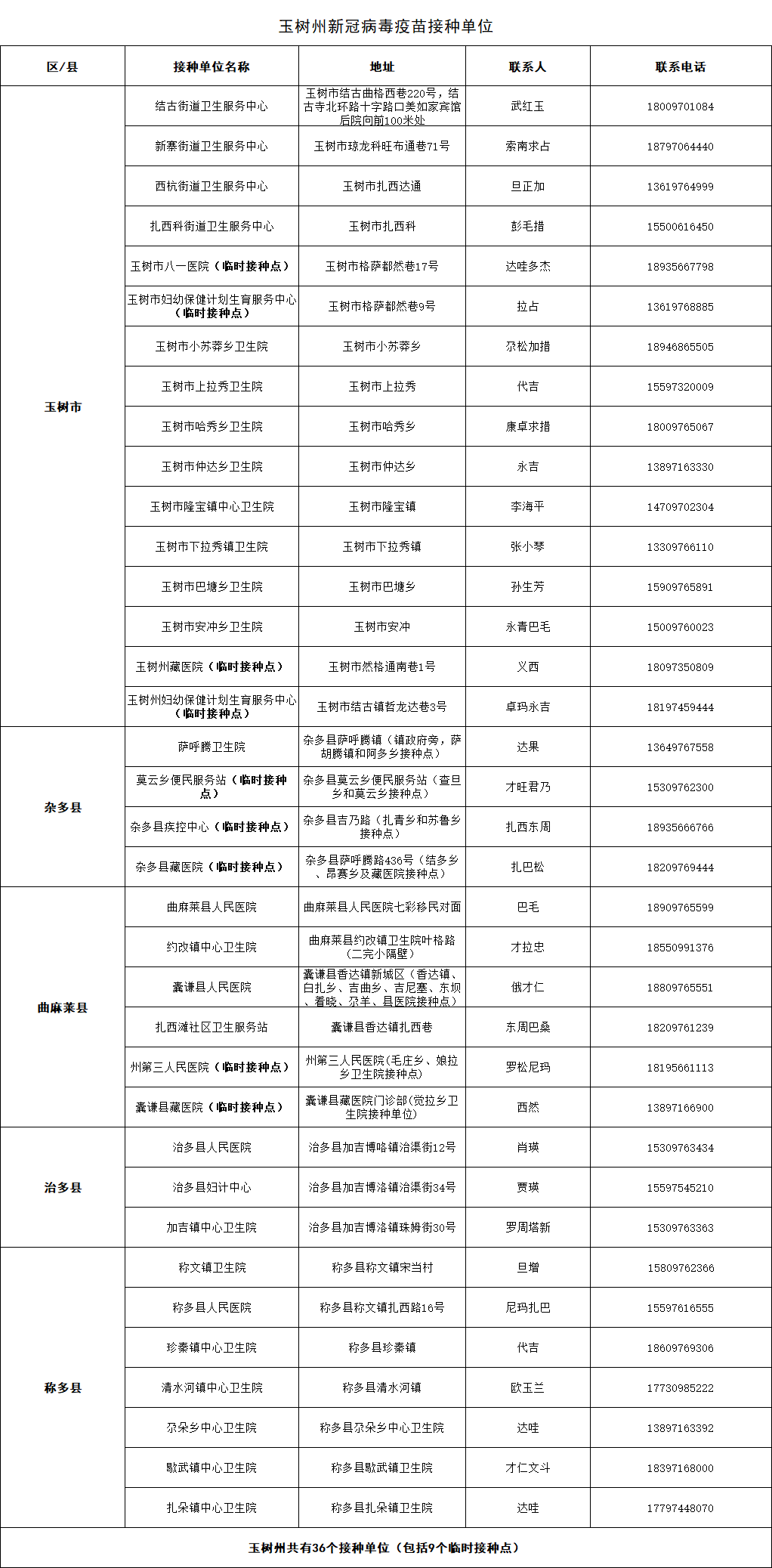 青海省新冠疫情最新情况，防控措施与疫苗接种进展全面解析