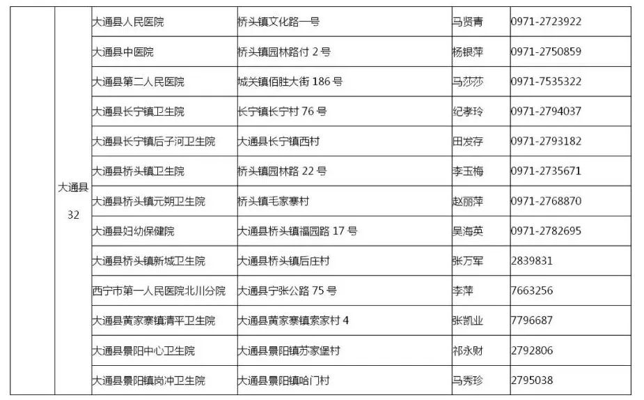 青海省西宁市肺炎最新消息，防控措施、疫情动态及健康建议