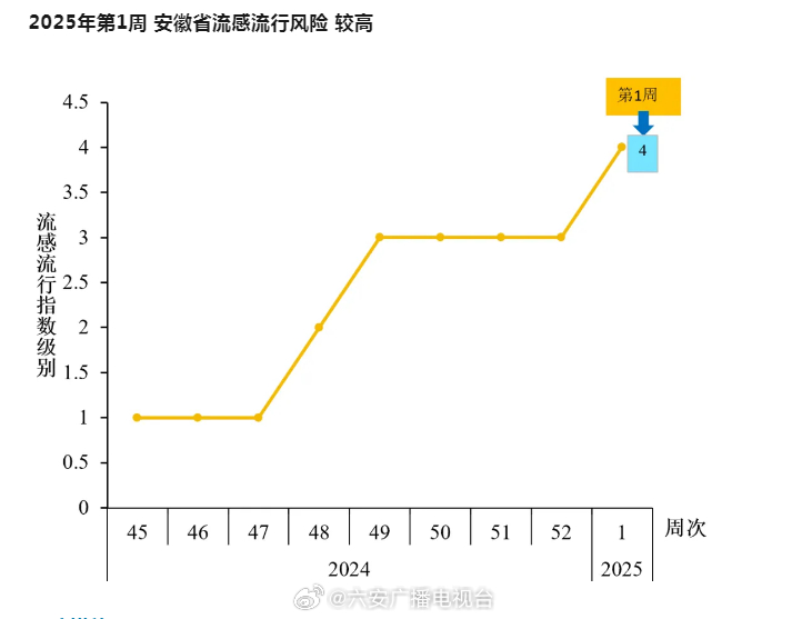 青海省最新疫情通告与安徽省防控措施对比分析