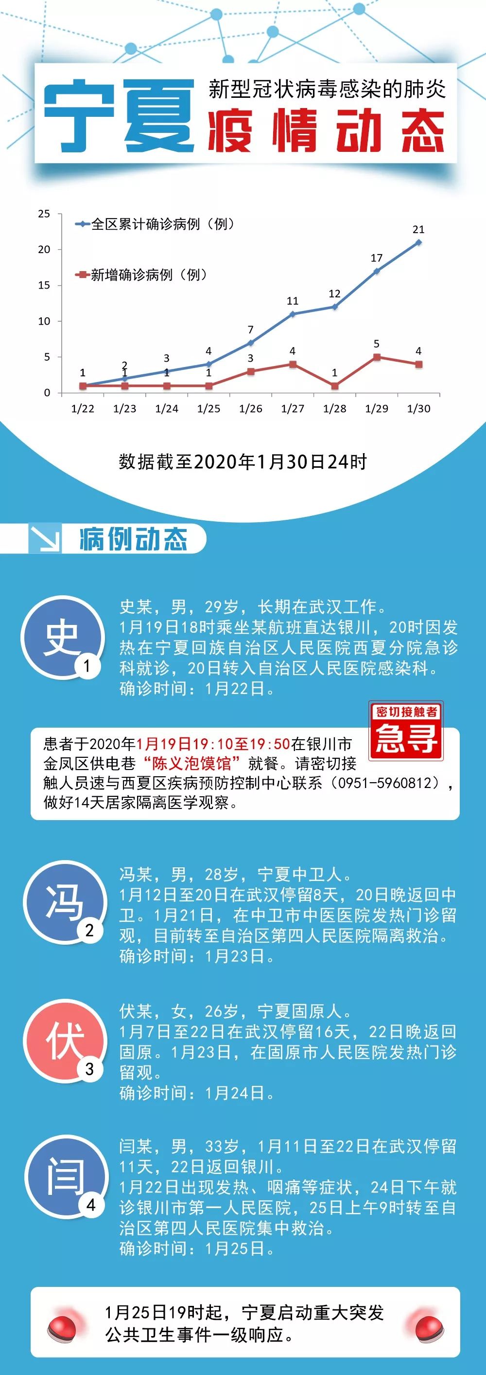 宁夏银川最新疫情动态，防控措施、病例数据与市民指南