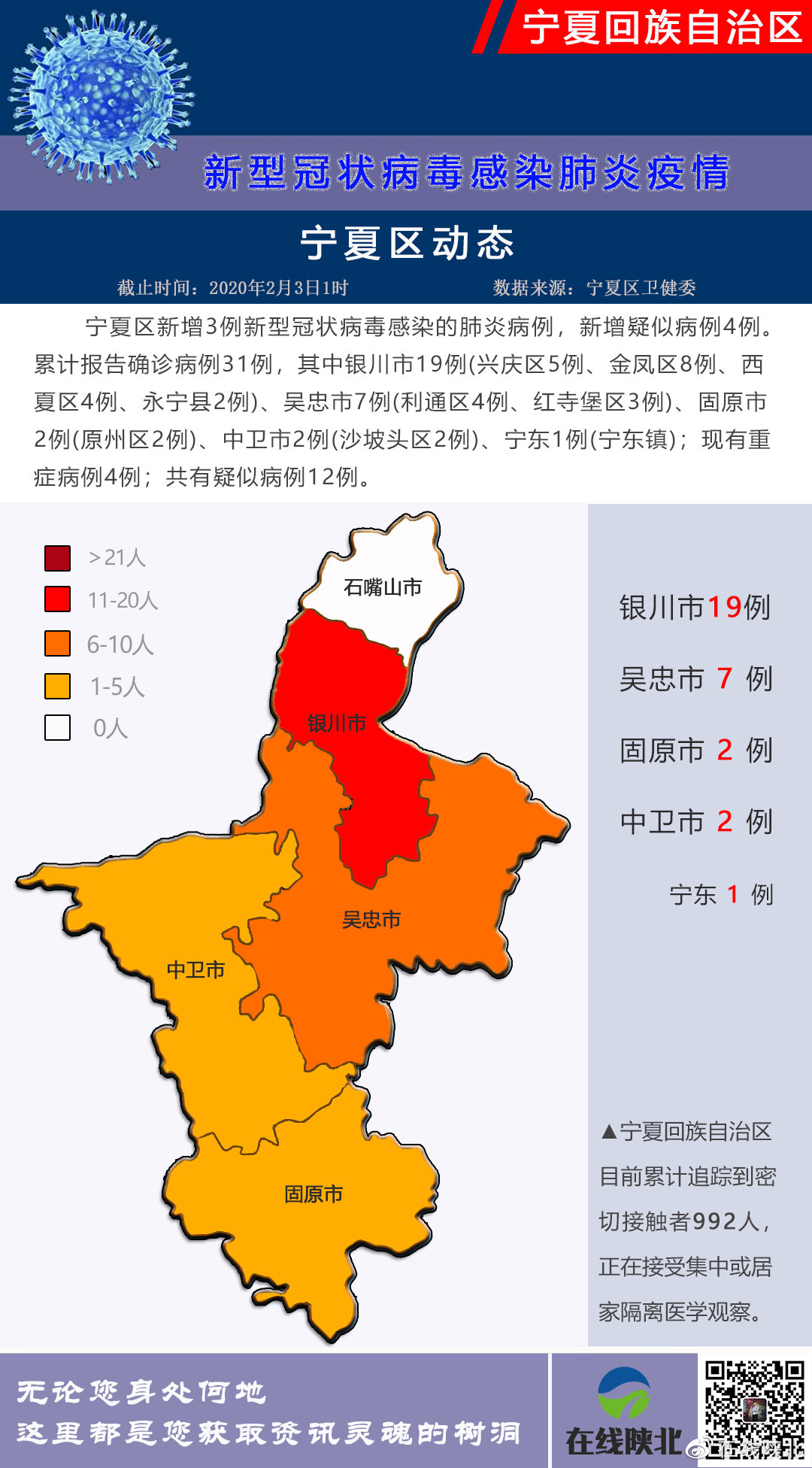 宁夏银川新型冠状病毒防控措施与应对策略解析