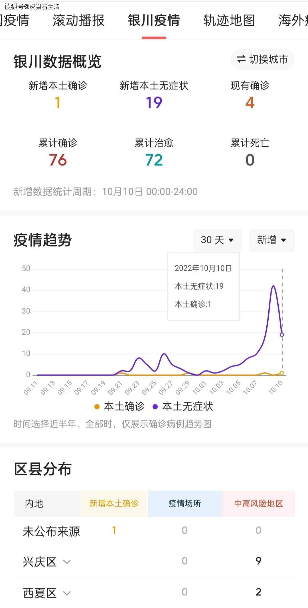 宁夏银川疫情最新动态，防控措施与市民应对指南