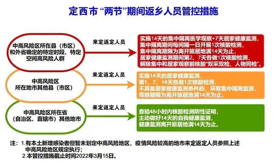 宁夏回族自治区新冠疫情防控经验与成效分析