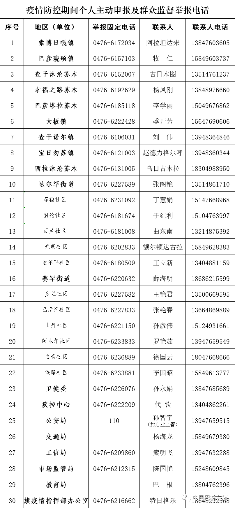 内蒙古自治区疫情防控举报电话，守护健康，人人有责