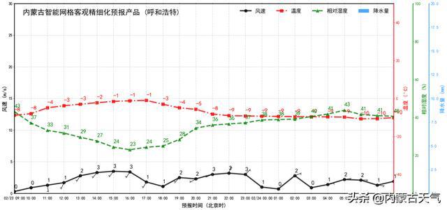 内蒙古自治区疫情最新报告，防控措施与现状分析