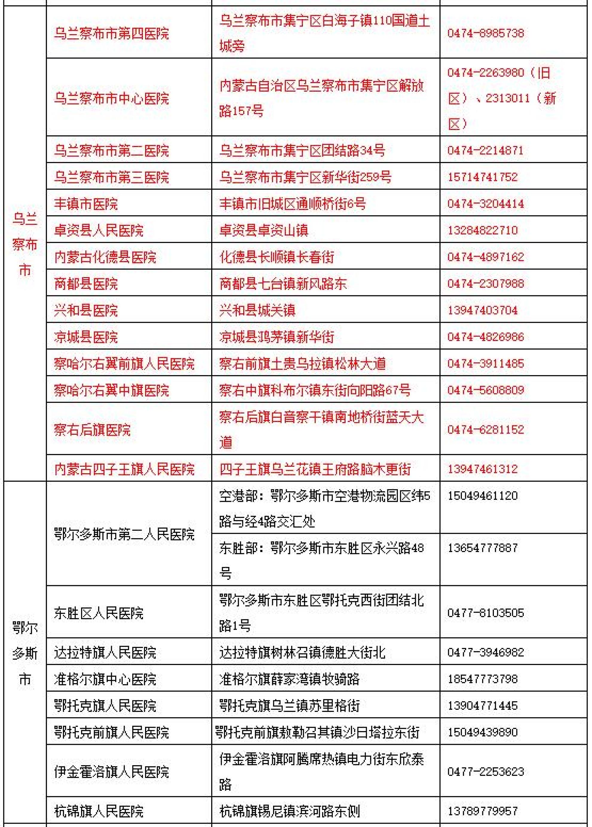 内蒙古自治区疫情1+8+N防控体系，筑牢草原健康防线
