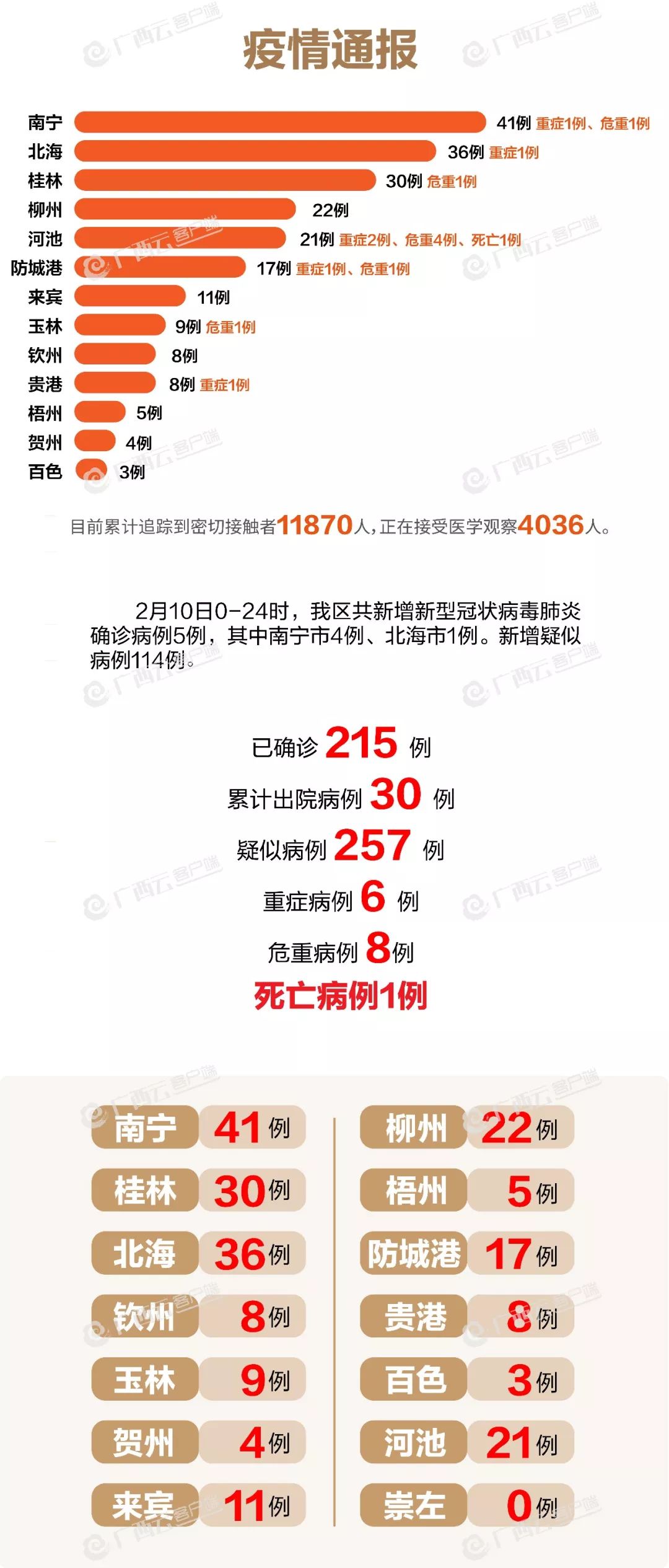 南宁疫情追踪，最新动态与防控措施全面解析