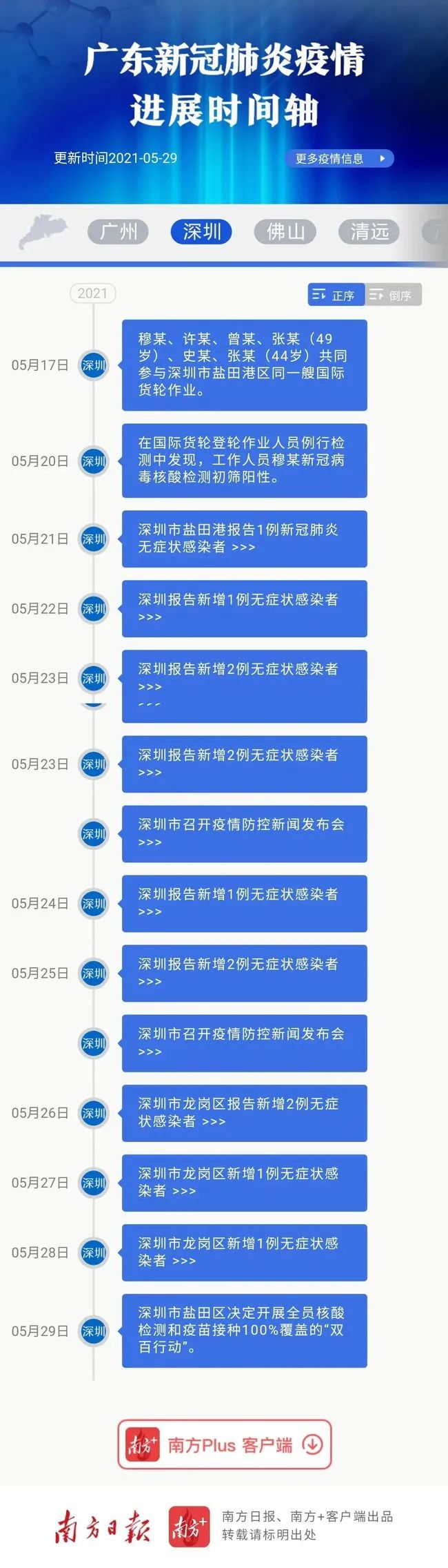 南宁疫情时间线，从首例到常态化防控的全面回顾
