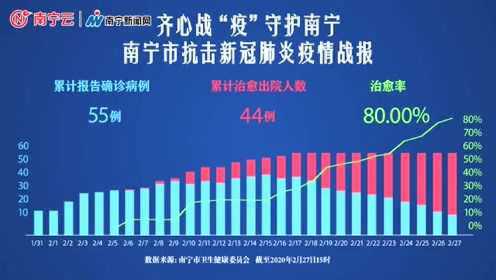 南宁疫情时间线，从首例到常态化防控的全面回顾