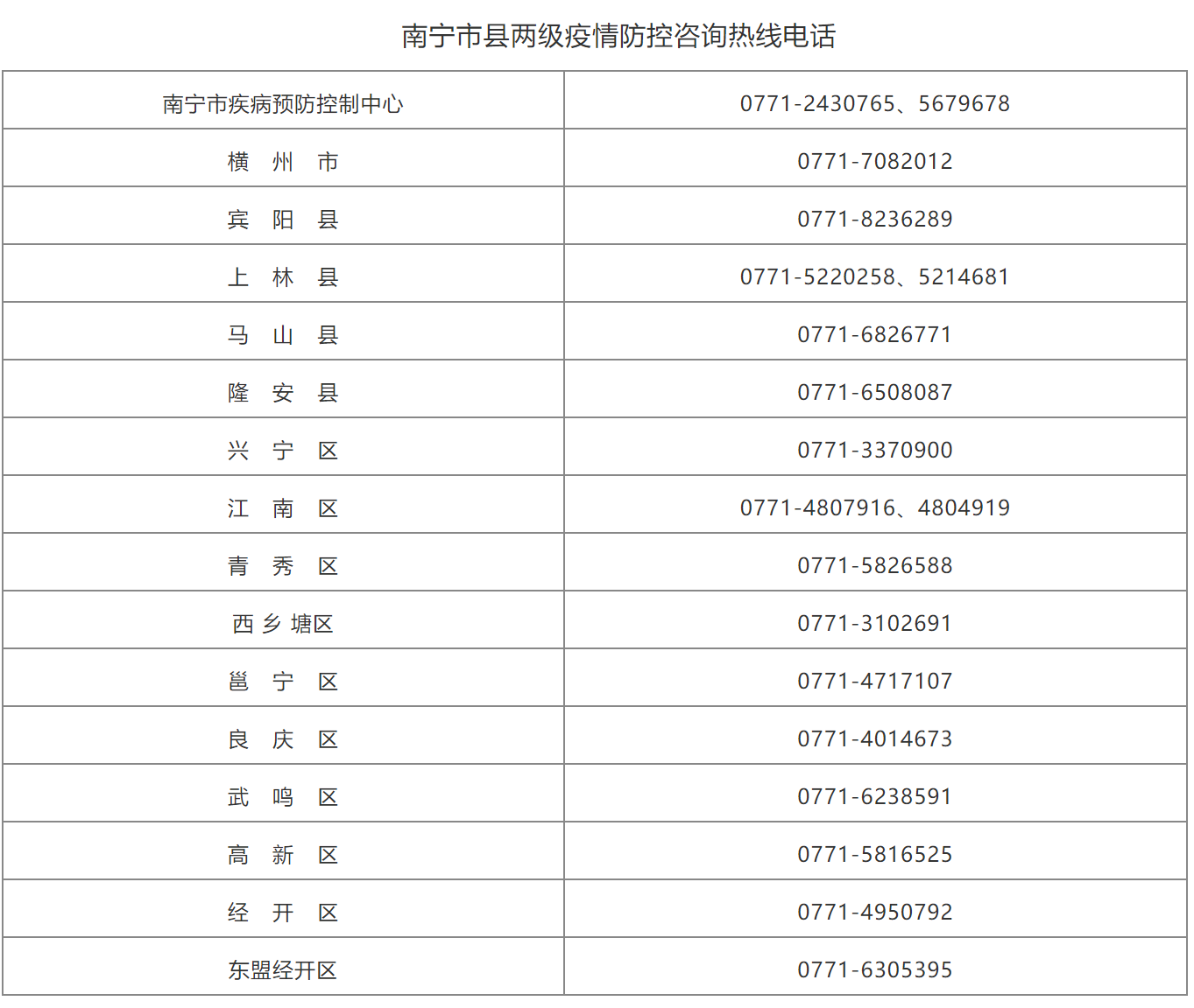 南宁疫情近况，最新防控措施与市民应对指南