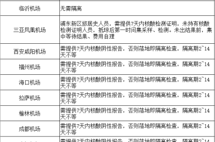 天津到长春最新防疫政策，出行必备指南（2023年更新）