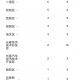 天津市疫情防控最新动态与长春市防疫措施对比分析