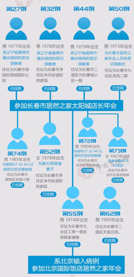 长春是否封城？最新政策解读与市民应对指南