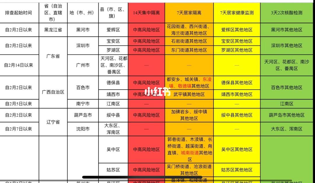 北京、成都最新疫情政策解读，两地防控措施对比与出行指南