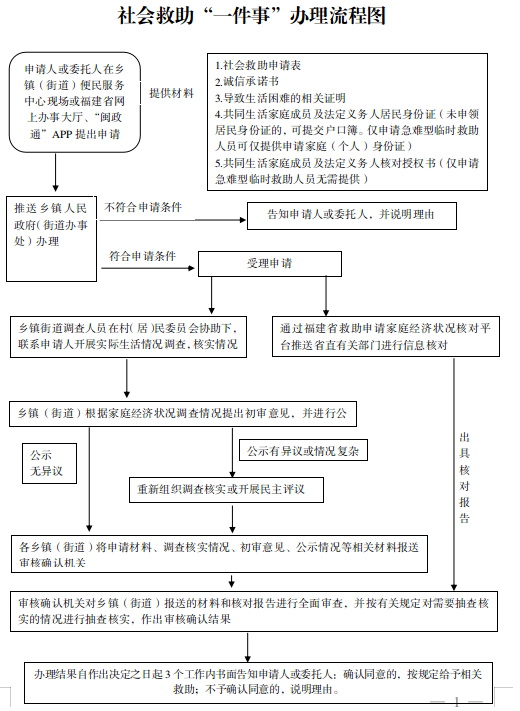 南昌市最新疫情免租房政策解读，2023年申请条件与办理流程全指南
