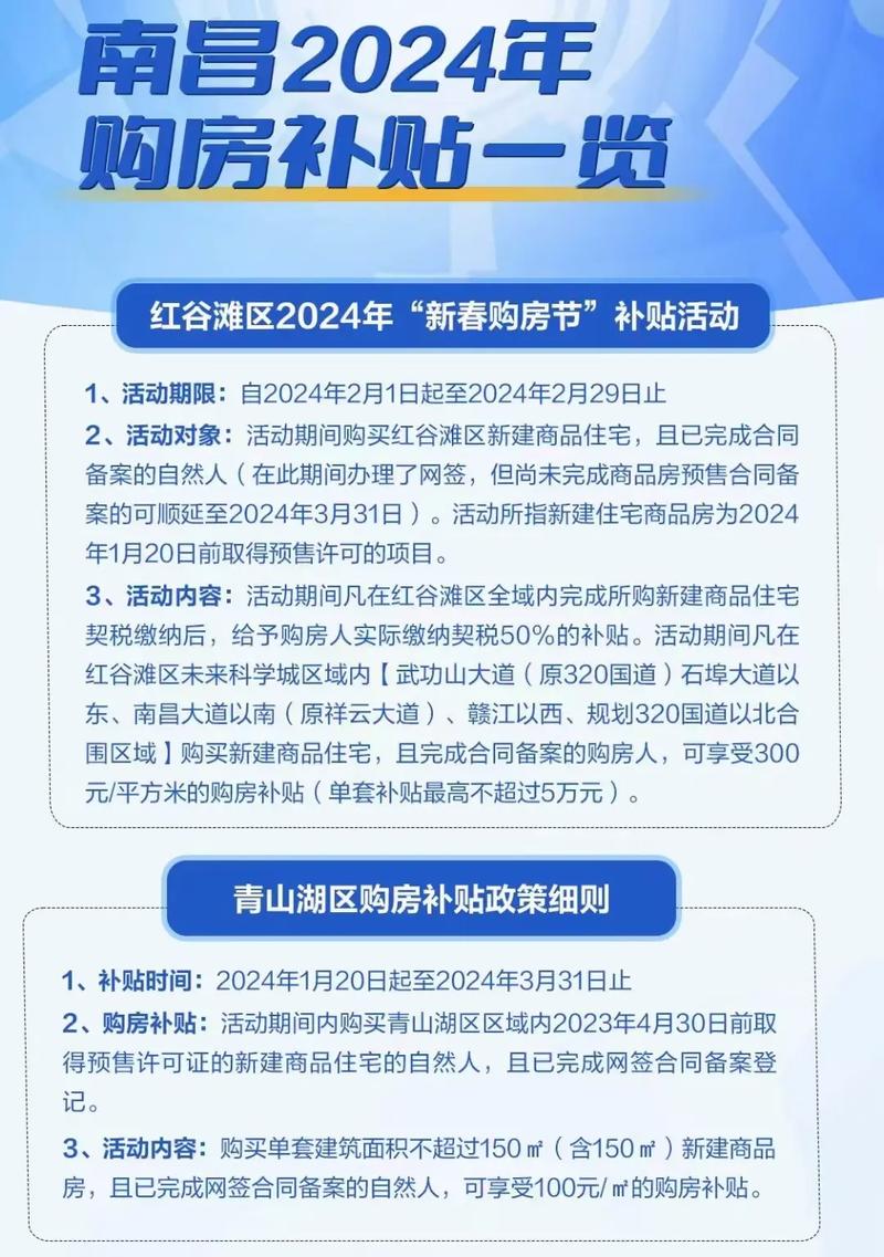 2024年南昌最新免租房政策，疫情后如何申请住房补贴？