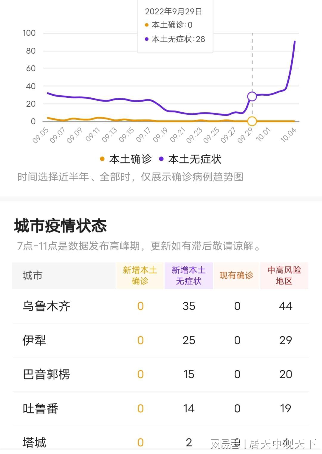 乌鲁木齐疫情活动轨迹，关键地点与防控措施解析