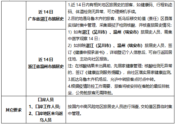 乌鲁木齐疫情封城时间表，关键节点与防控措施全记录