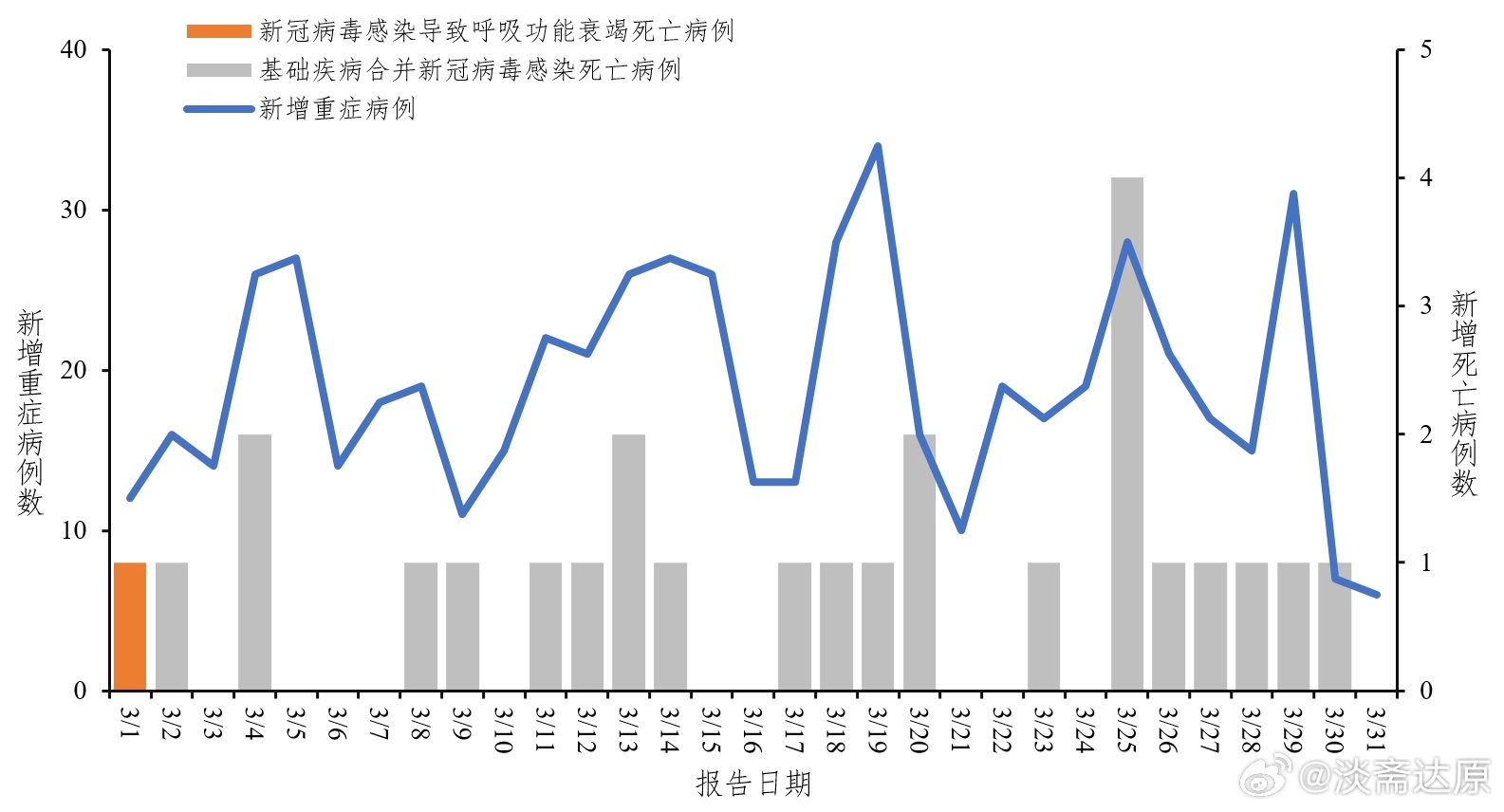 乌鲁木齐疫情持续时间，回顾、分析与未来展望