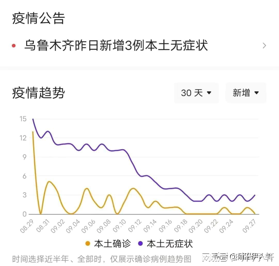 乌鲁木齐疫情持续时间，回顾、分析与未来展望