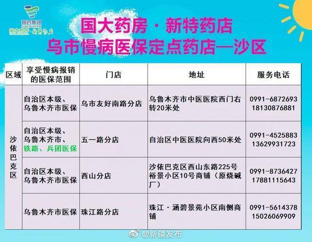 乌鲁木齐疫情最新动态，防控措施与市民生活的双重挑战