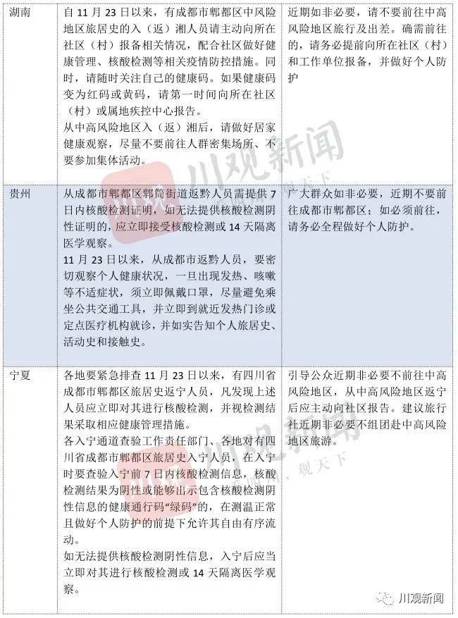 乌鲁木齐市最新疫情报告，防控措施与市民应对指南