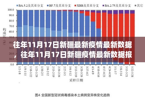 乌鲁木齐今日新冠疫情最新通报，有无新增病例？权威数据来了！