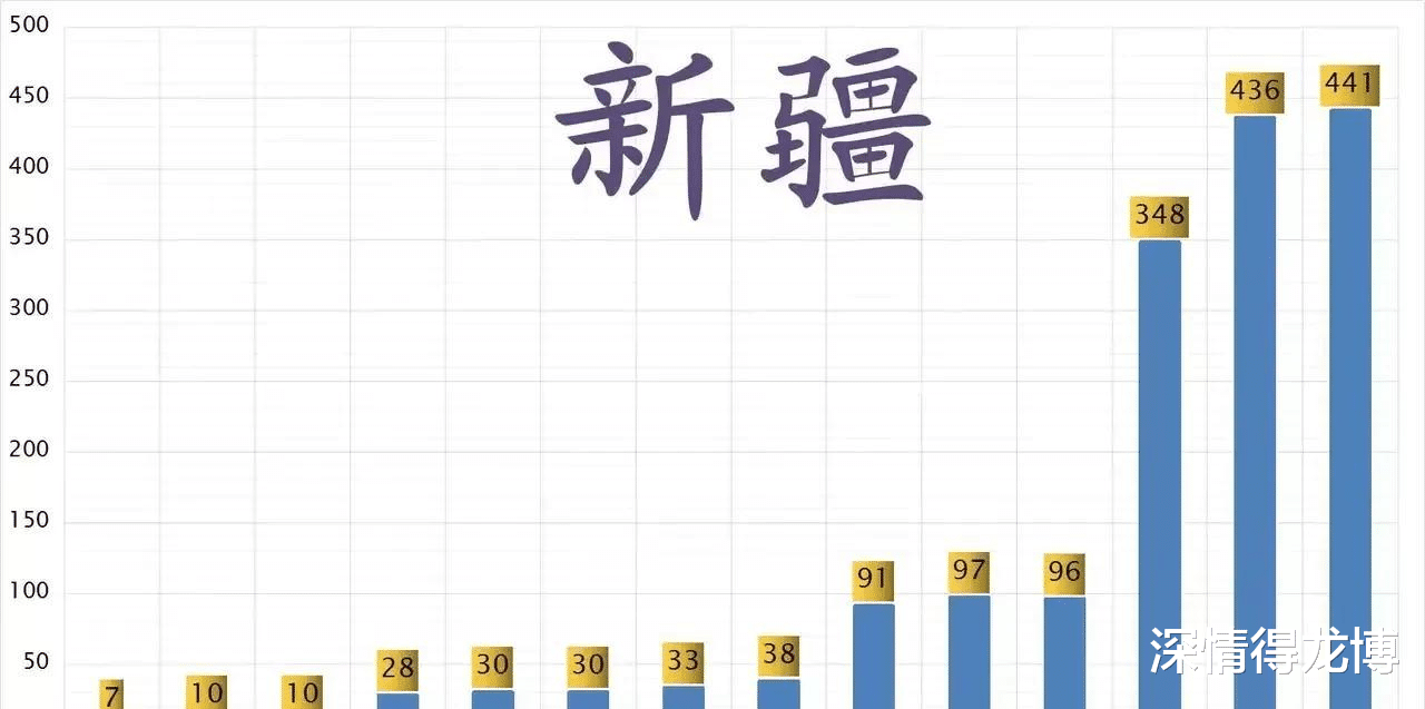 乌鲁木齐今日新冠疫情最新通报，有无新增病例？权威数据来了！