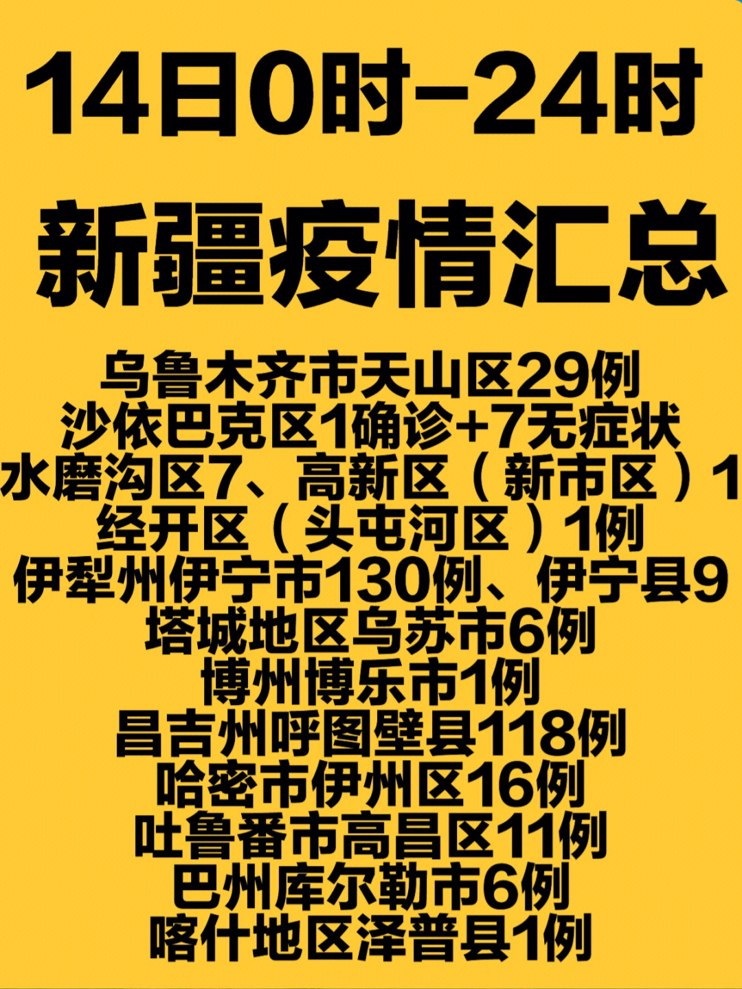 乌鲁木齐今日新增病例情况及防控措施全面解析
