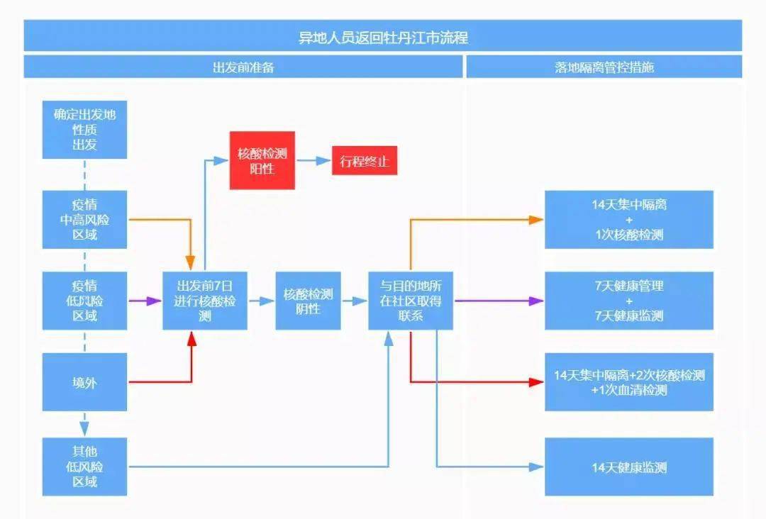 2024年乌鲁木齐返津最新政策，隔离要求、核酸检测及申报流程全解析