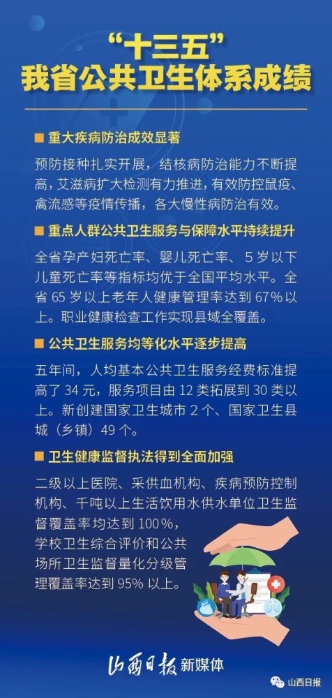 卫健委专家组抵达哈尔滨，强化疫情防控与公共卫生体系建设