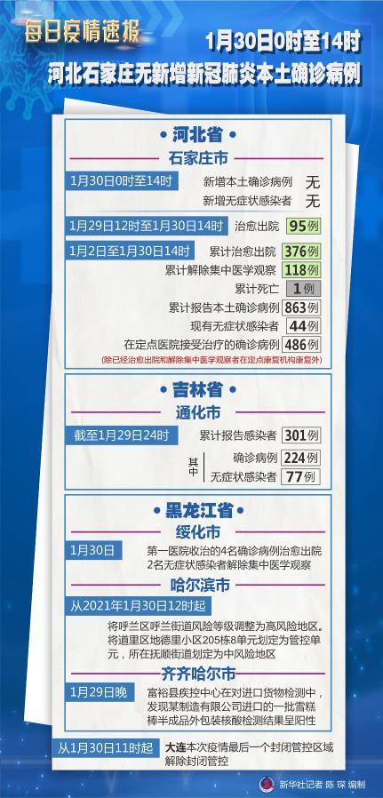 网传石家庄186例新冠肺炎病例？官方回应与真实情况解析