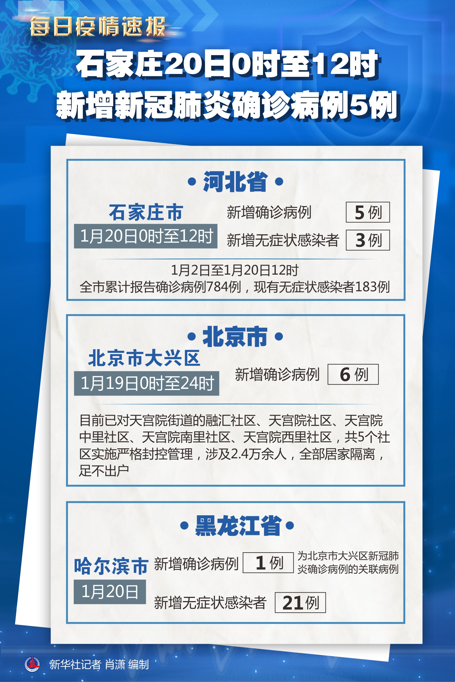 网传石家庄186例新冠肺炎病例？官方回应与真实情况解析