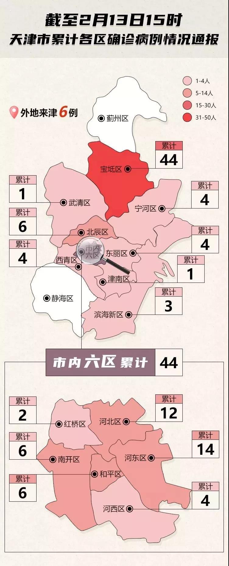 天津新增死亡病例详情，病例来源与防控措施解析