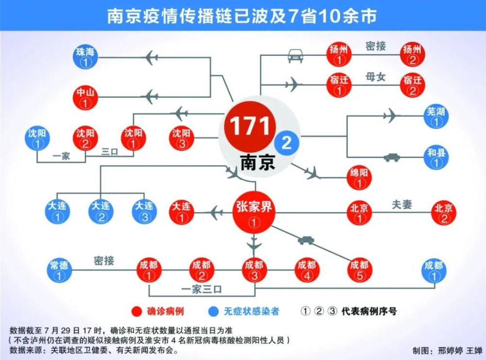 天津疫情增长情况分析，数据背后的防控挑战与应对策略
