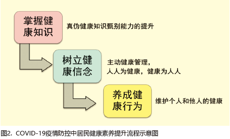 天津疫情增长情况分析，数据背后的防控挑战与应对策略