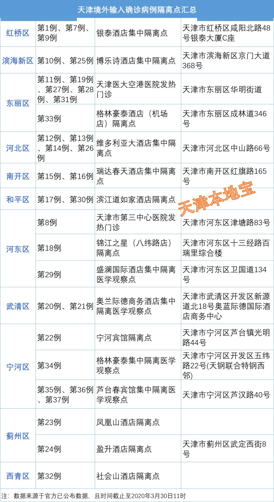 天津疫情小区位置分布及防控措施全解析