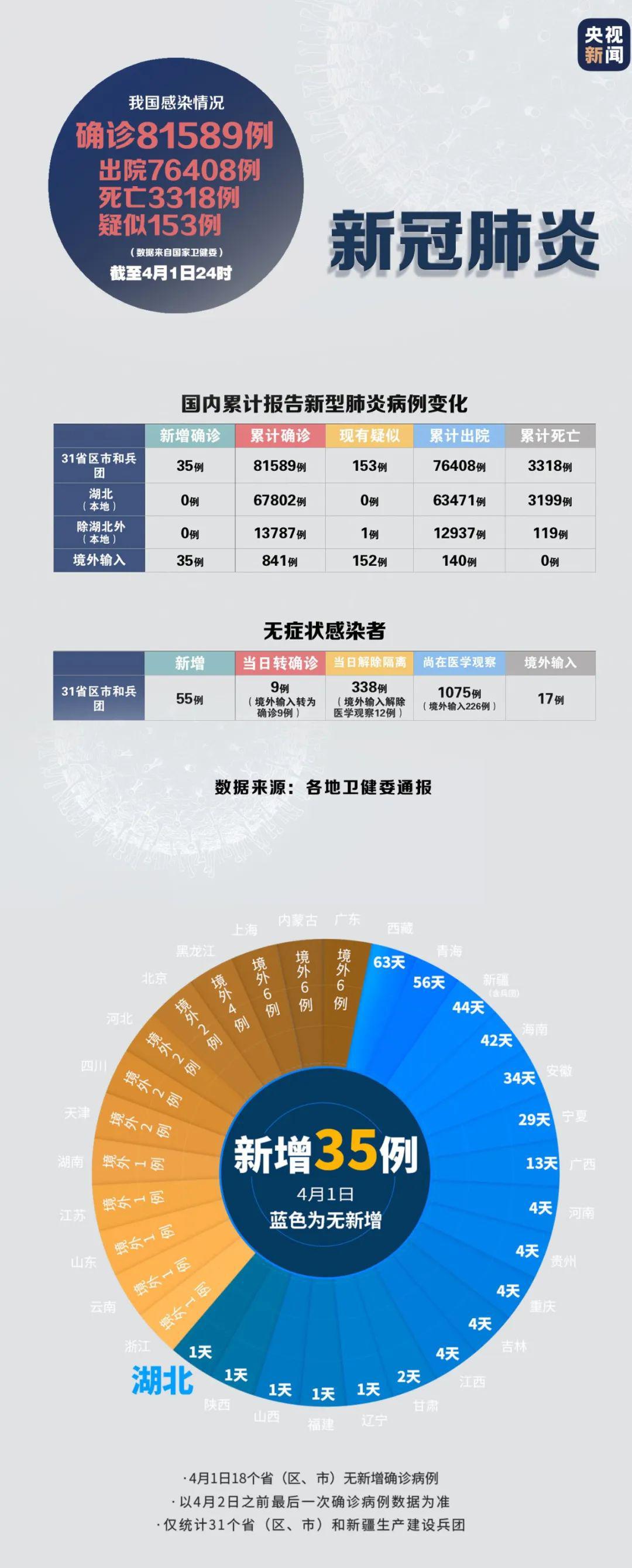天津疫情人数统计，最新数据与防控措施解析