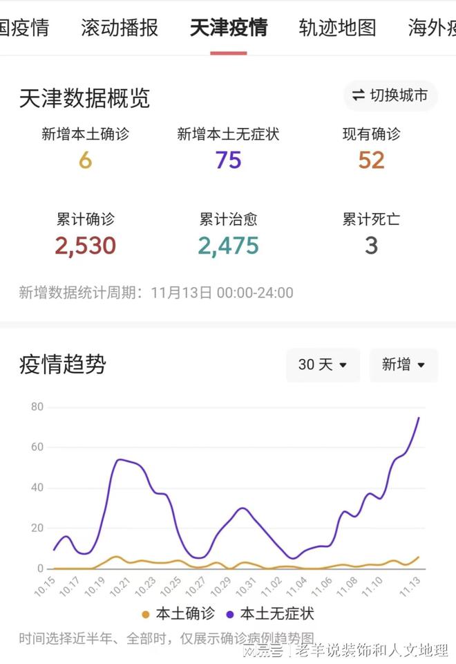 天津疫情人数统计，最新数据与防控措施解析