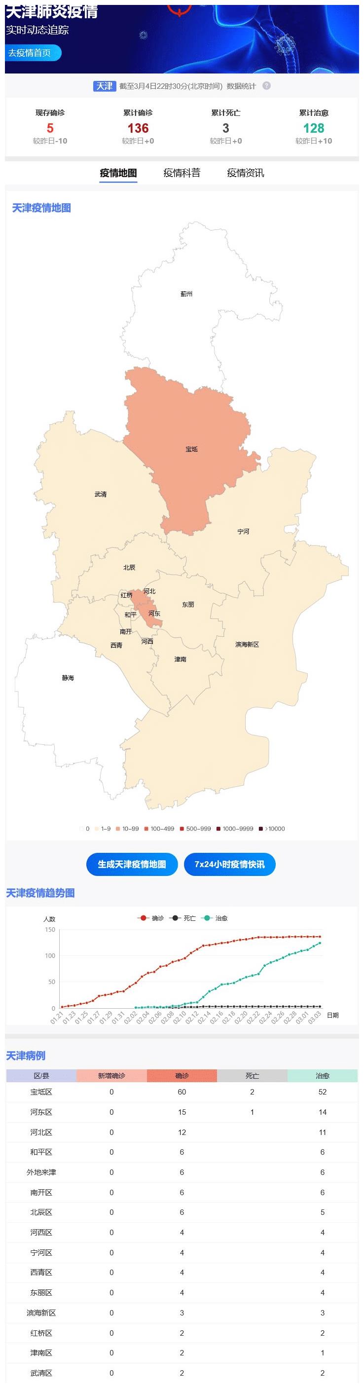天津疫情外溢，河北哪些地区受到波及？最新流向追踪