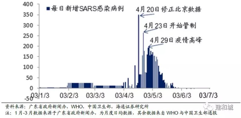 天津疫情关系梳理，时间线、防控措施与未来展望