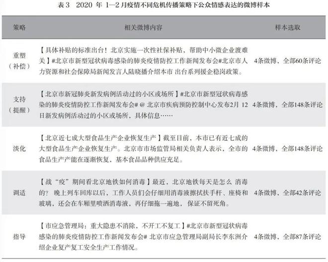 天津疫情防控政策对北京的影响与联动机制分析